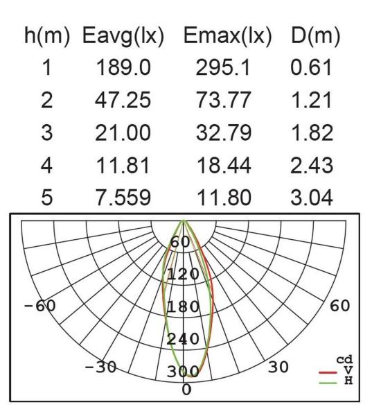 Архитектурная подсветка Lutec, Белый, Модерн, W1867 W