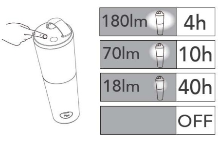 На солнечных батареях светильник Lutec, Оранжевый, Модерн, P9003 Or