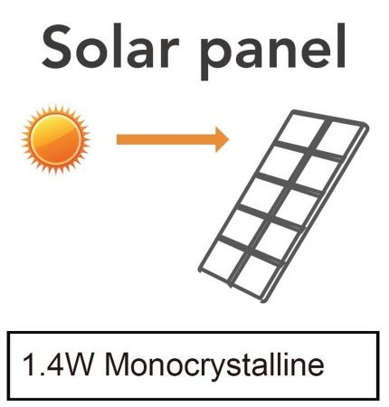 На солнечных батареях светильник Lutec, Зеленый, Модерн, P9035 Gr