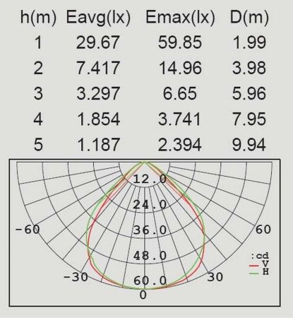 На солнечных батареях светильник Lutec, Светло-серый, Модерн, P9011-1030 Spike S