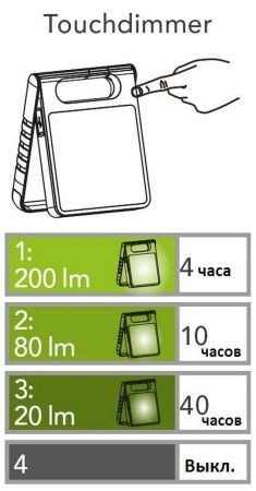 На солнечных батареях светильник Lutec, Оранжевый, Модерн, P9077 Or