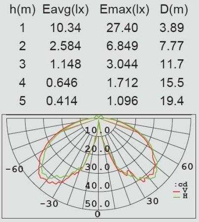 На солнечных батареях светильник Lutec, Белый, Модерн, P9003 W