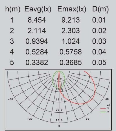 Ландшафтный столбик Lutec, Темно-серый         , Модерн, W2144-1000 Gr