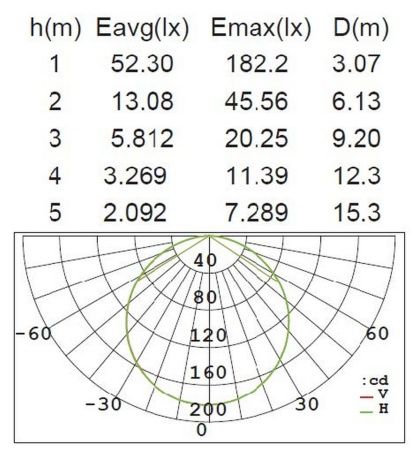 Настенно-потолочный светильник Lutec, Светло-серый    , Модерн, W3481L-3K S