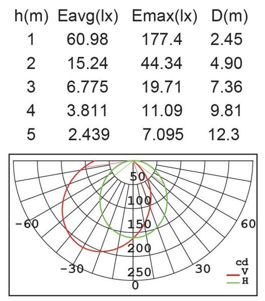 Настенный светильник Lutec, Темно-серый, Модерн, W1896-3K Gr