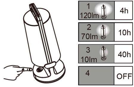 На солнечных батареях светильник Lutec, Оранжевый, Модерн, P9041 Or