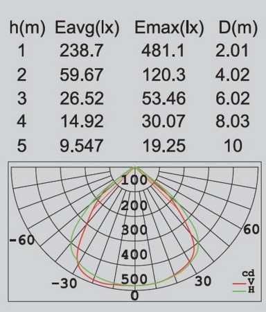 Подсветка деревьев Lutec, Светло-серый, Модерн, W6170-SP S