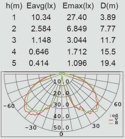 На солнечных батареях светильник Lutec, Зеленый, Модерн, P9003 Gr