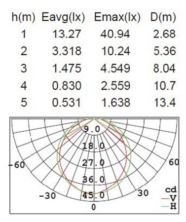Настенно-потолочный светильник Lutec, Темно-серый, Модерн, W3172S-3K Gr