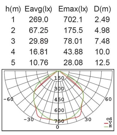 Прожектор Lutec, Белый, Модерн, W6295 W