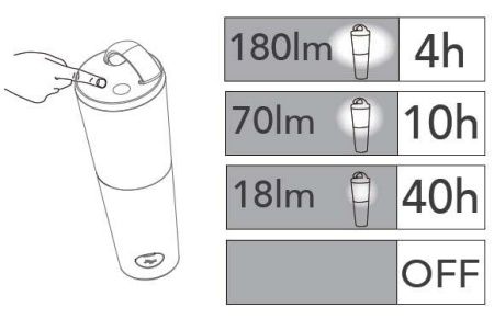 На солнечных батареях светильник Lutec, Белый, Модерн, P9003 W