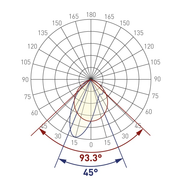 Экран асимметричный SL-LINE-W20-2500 (Arlight, Пластик)