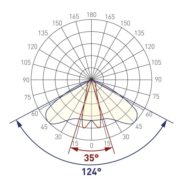 Экран с линзой 10°-60° для PDS, MIC (Arlight, Пластик)