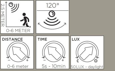 Настенный светильник Lutec, Темно-серый, Модерн, W1896-PiR-3K Gr