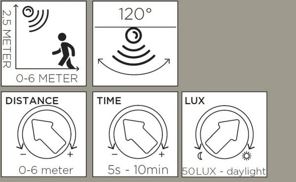 Настенный светильник Lutec, Темно-серый, Модерн, W1896-PiR-3K Gr