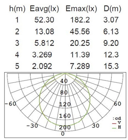Настенно-потолочный светильник Lutec, Светло-серый    , Модерн, W3491L-3K S