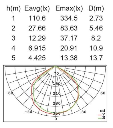 Настенно-потолочный светильник Lutec, Темно-серый, Модерн, W6260 Gr