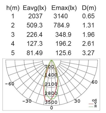 Прожектор Lutec, Темно-серый         , Модерн, W6102S-PIR Gr