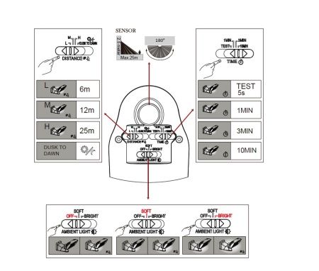 Прожектор Lutec, Белый, Модерн, W6294 W
