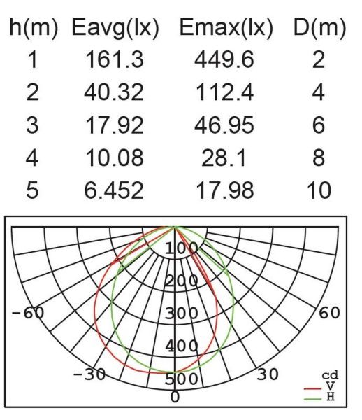 Ландшафтный столбик Lutec, Темно-серый, Модерн, W2522S-800 Gr